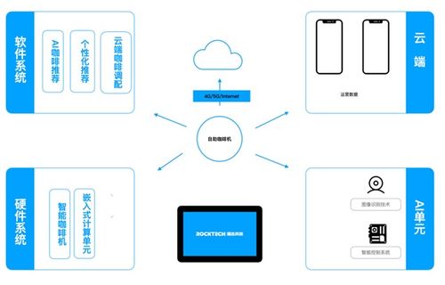 瑞迅科技觸控一體機 開啟智慧茶咖新時代的商用設備應用解決方案