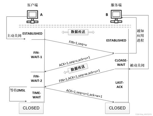 計(jì)算機(jī)網(wǎng)絡(luò)知識(shí)點(diǎn)與工程施工全解析 網(wǎng)絡(luò)部分看這一篇就夠了